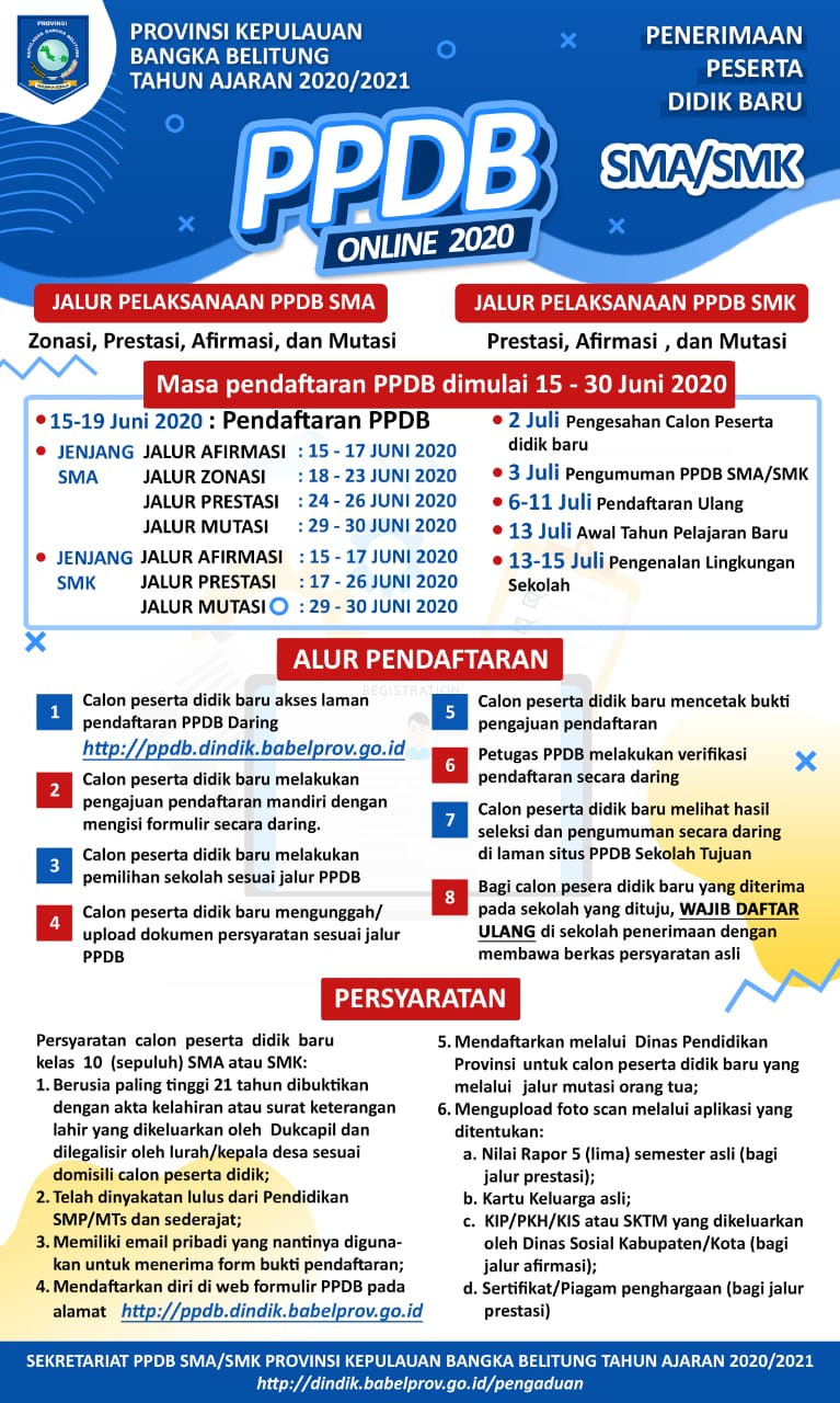 Syarat masuk sma jalur prestasi 2021