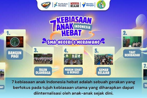 7 Kebiasaan Anak Indonesia Hebat